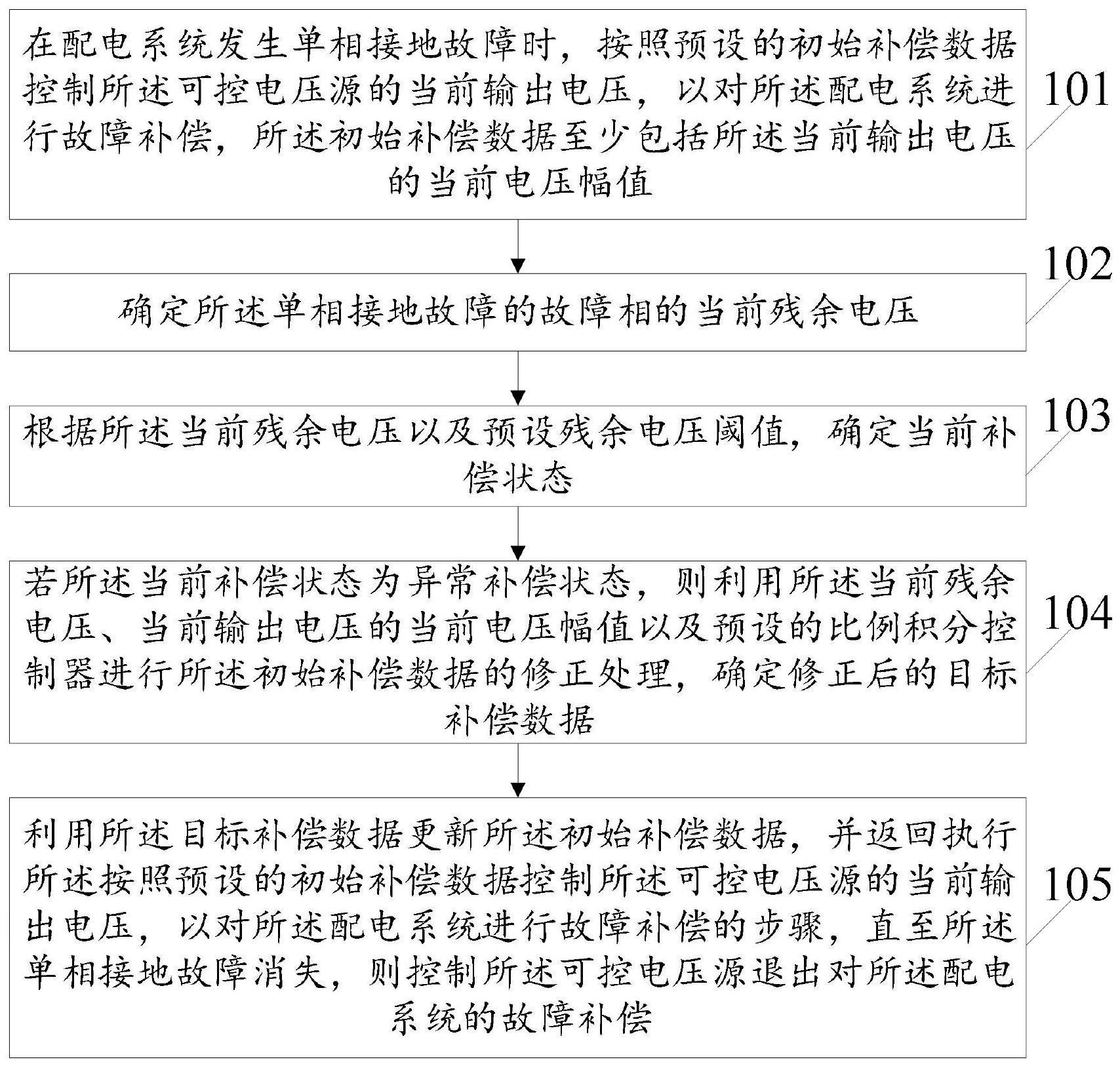 可控电压源的输出电压的控制方法及装置、设备及介质与流程