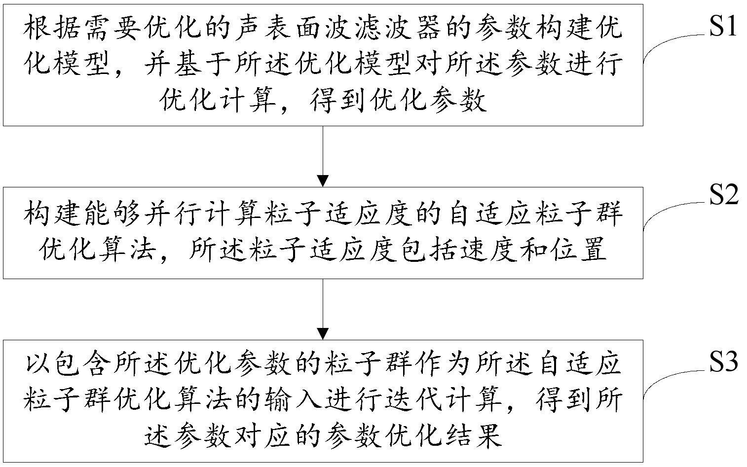 声表面波滤波器参数的优化方法、系统及相关设备与流程