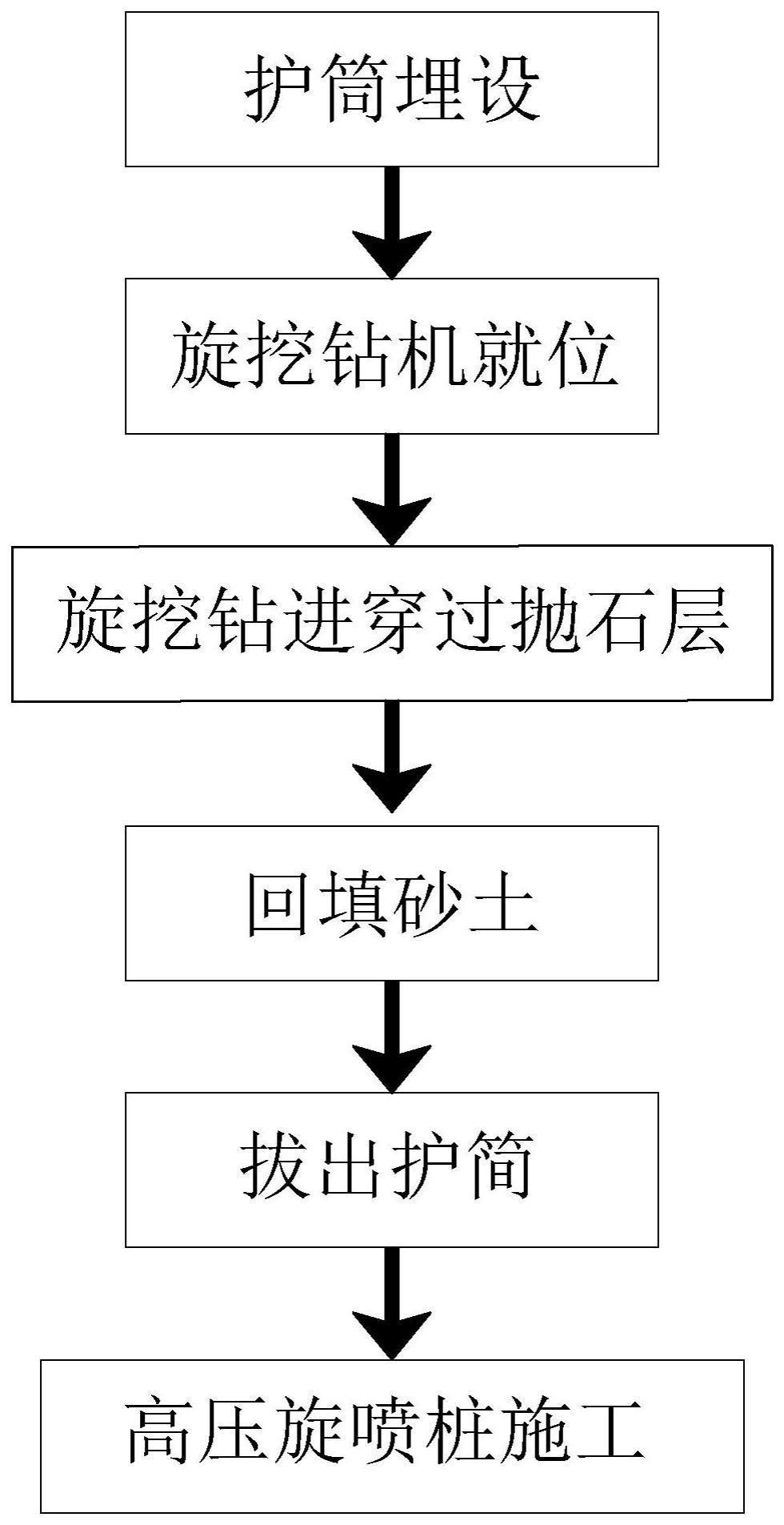 一种跨越抛石层的桩基施工工艺的制作方法