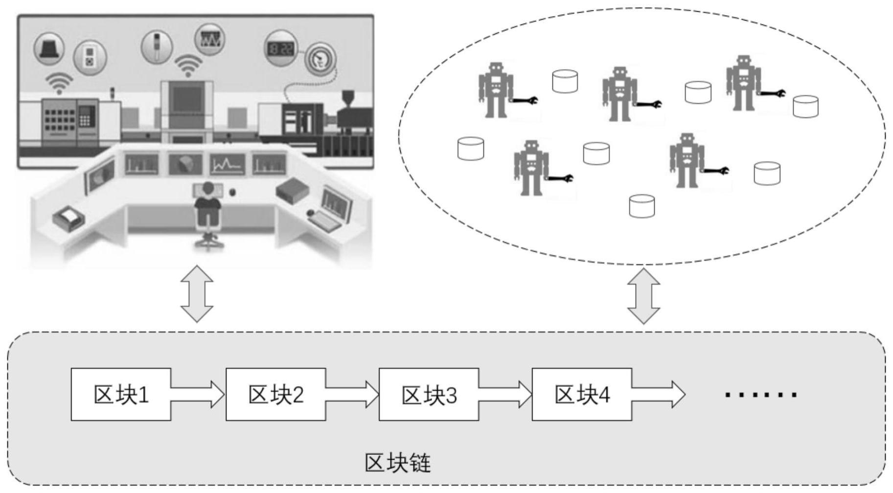 一种面向物联网的基于轻量级区块链的可信数据采集方法