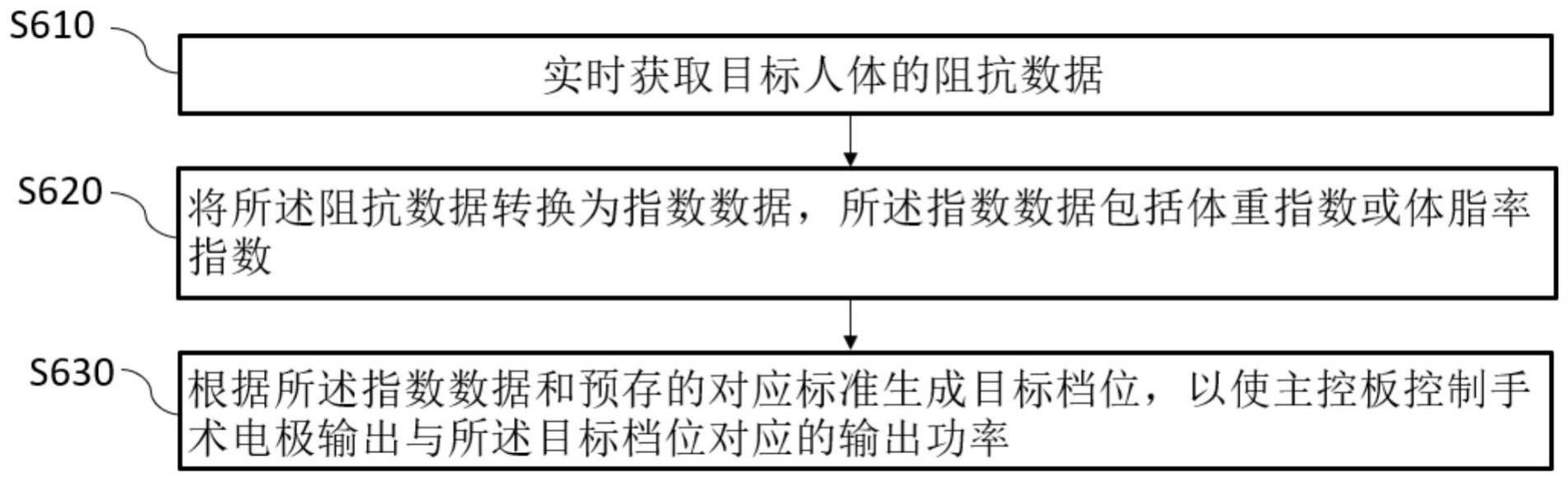 高频手术设备、档位调节方法及装置与流程