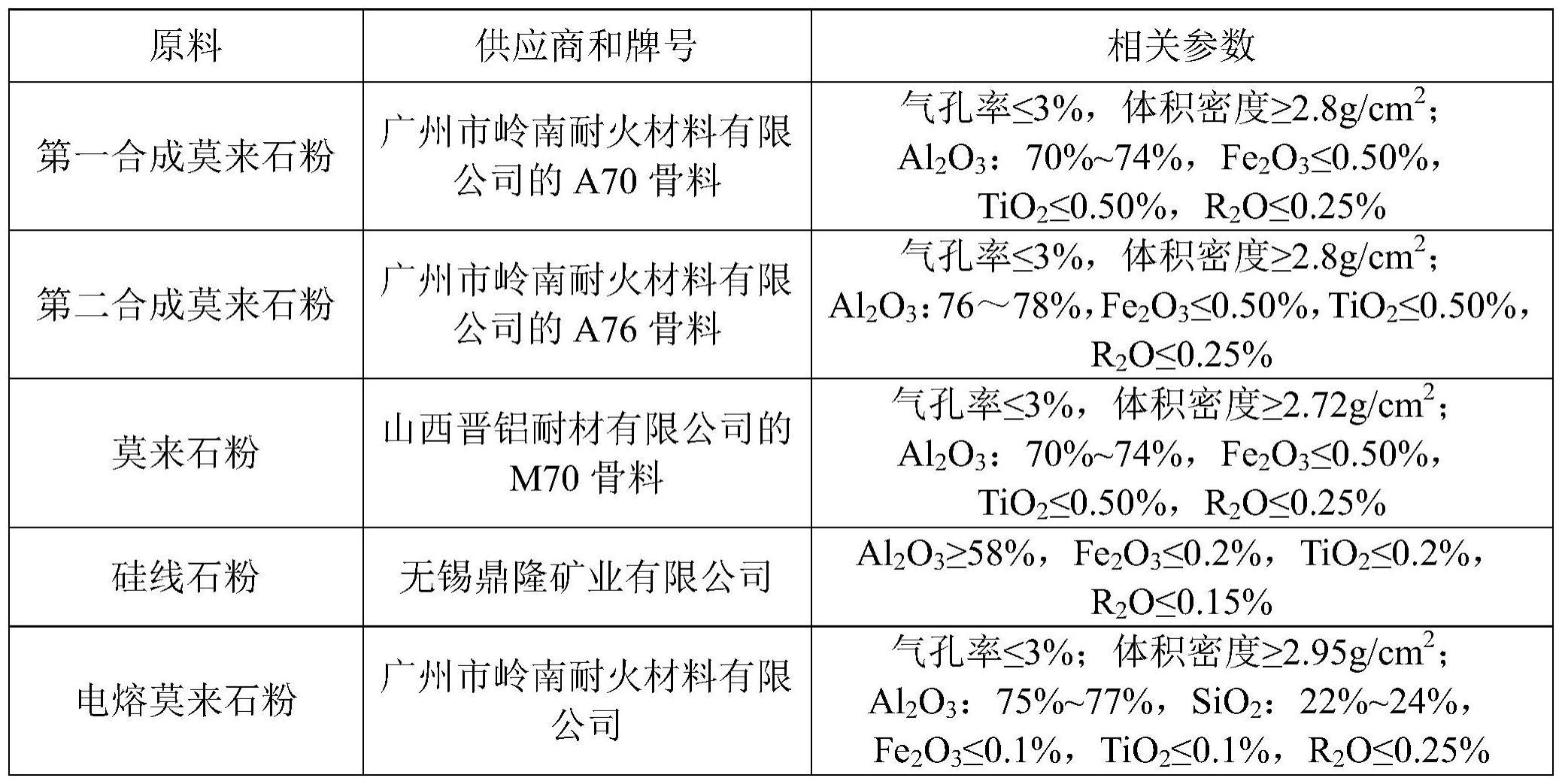 硅线石耐火材料及其制备方法和硅线石砖与流程