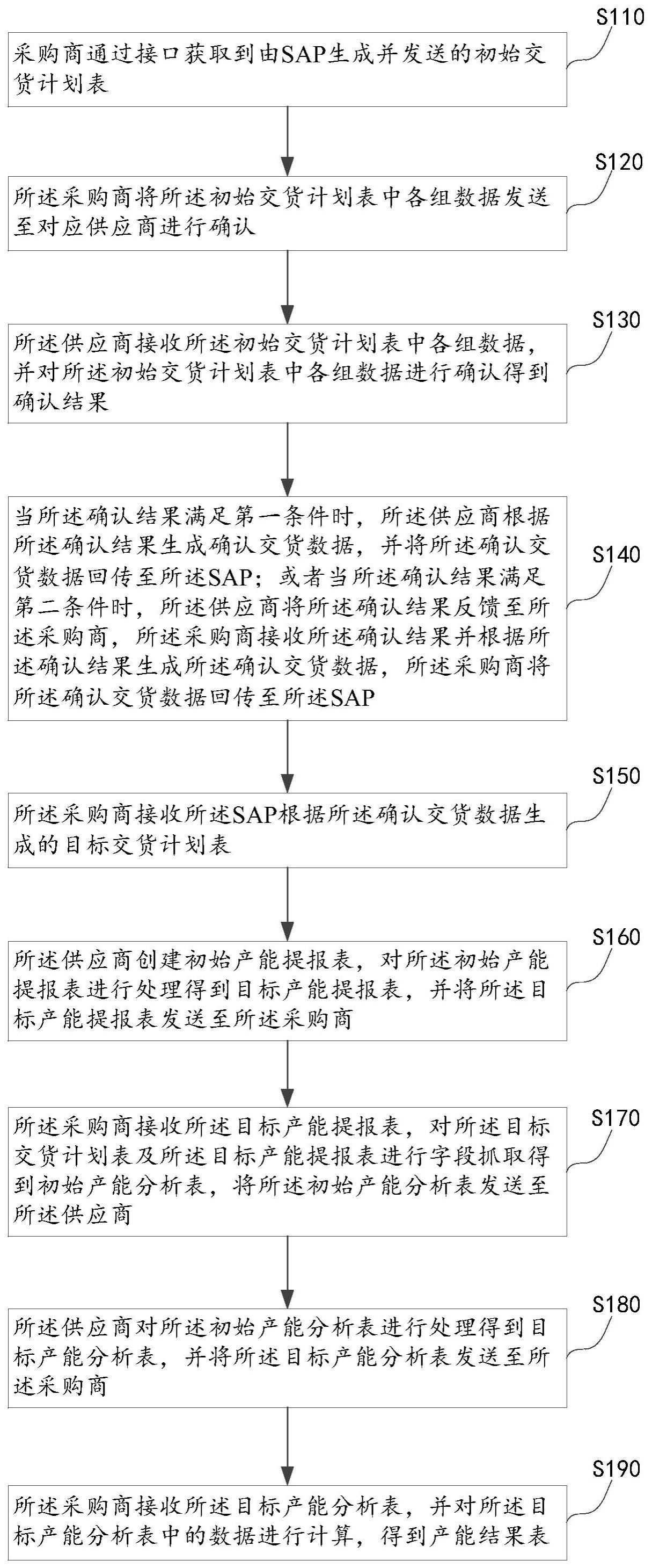 基于计划的产能管理方法、装置、设备及存储介质与流程