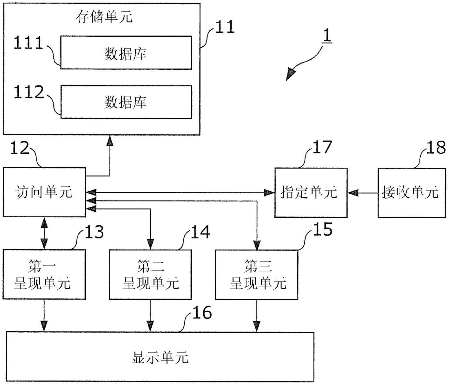 信息处理装置、信息处理方法和程序与流程