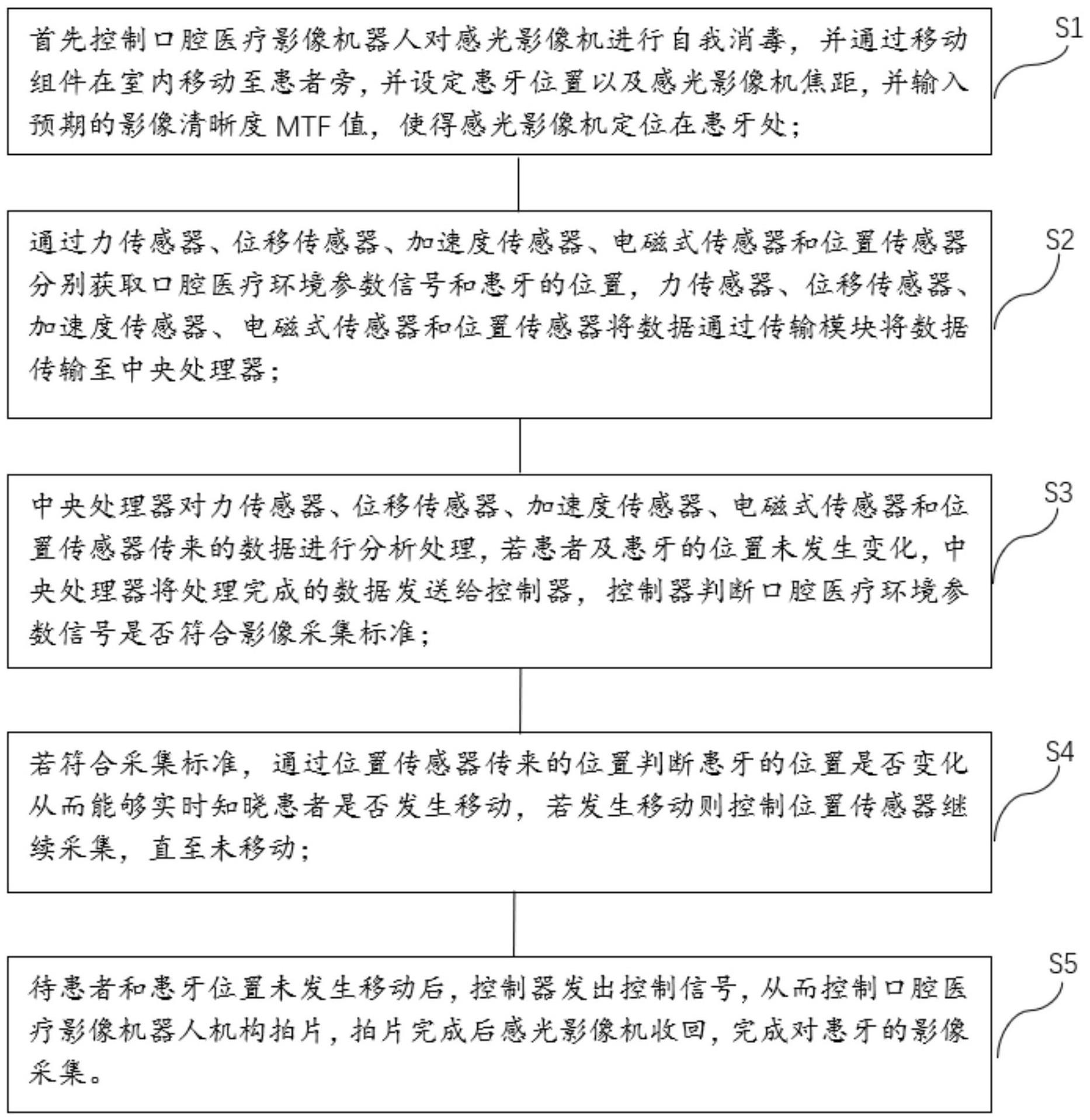 一种口腔医疗影像机器人多传感信息融合控制方法与流程