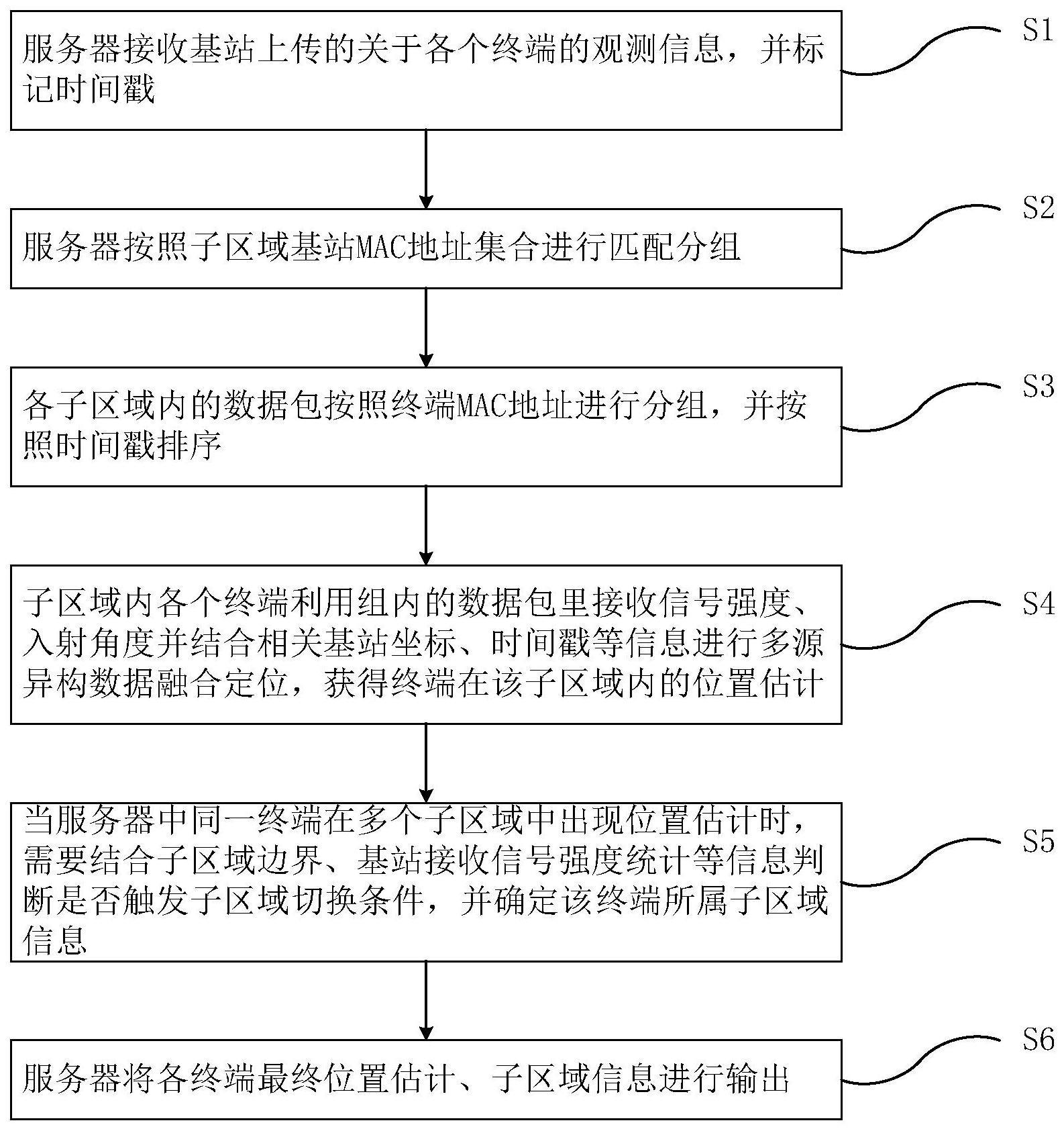 一种到达角定位系统单服务器多区域定位方法与流程