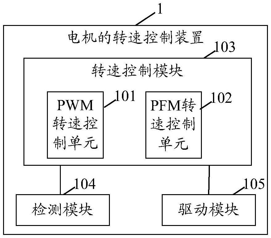 一种电机的转速控制装置的制作方法