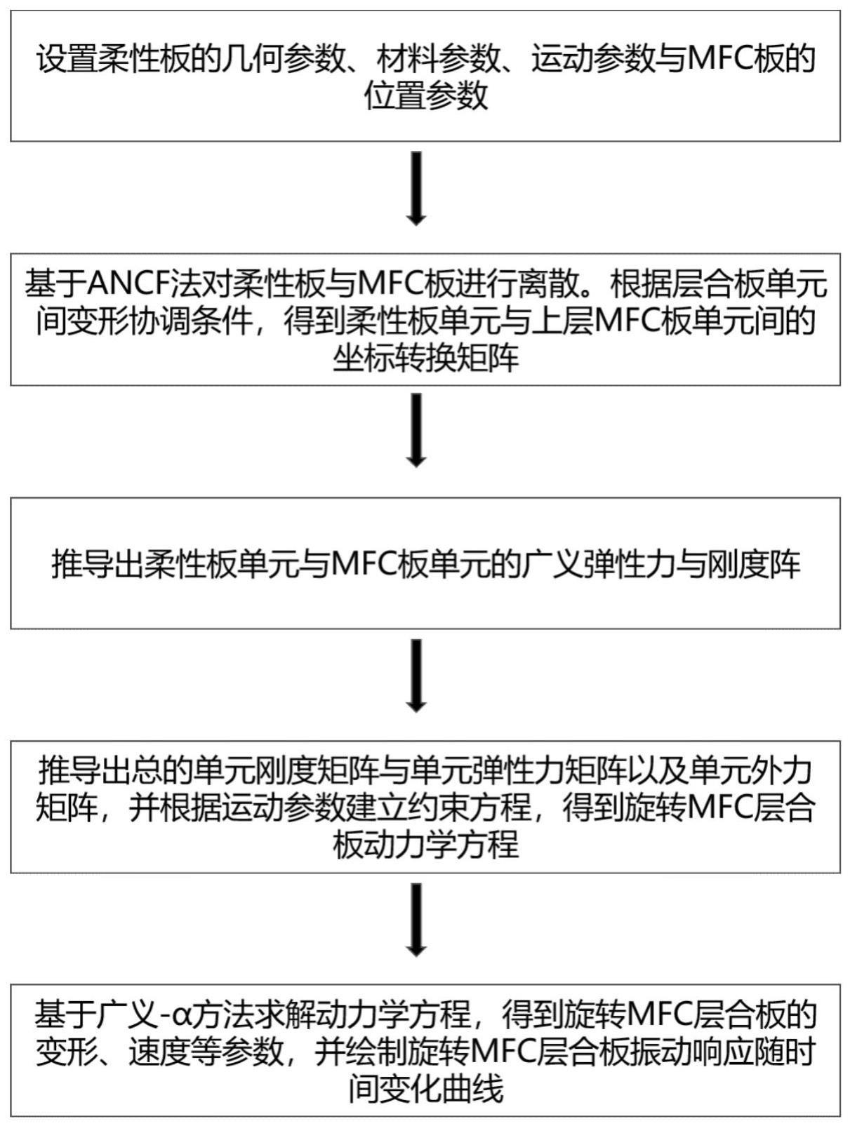 一种旋转MFC层合板振动控制响应的仿真方法