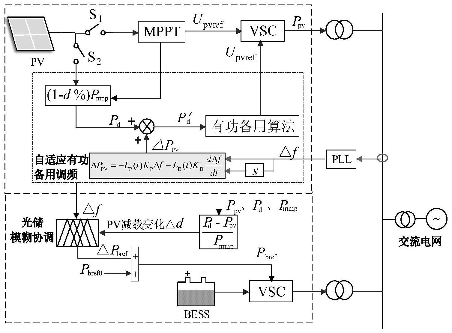 基于模糊控制优化光储系统协同调频的控制方法和系统