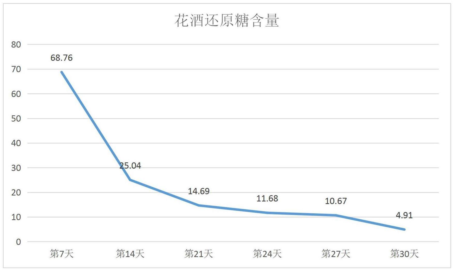 一种紫薇蜂蜜酒及其制备方法