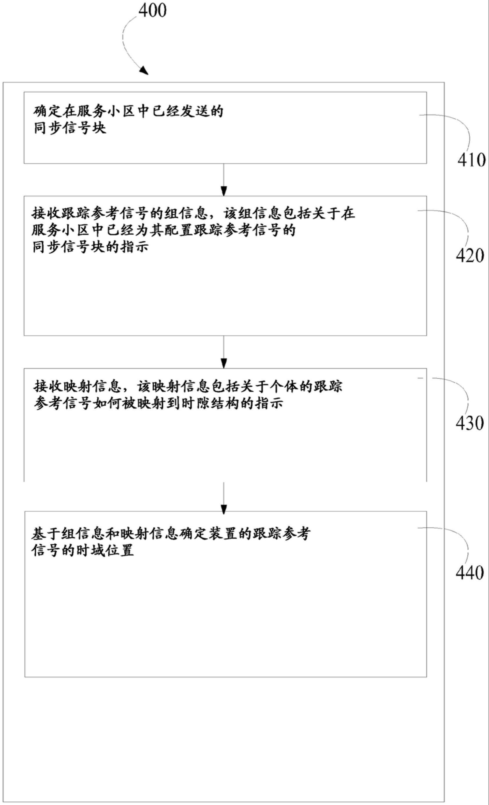 跟踪参考信号的分配的制作方法