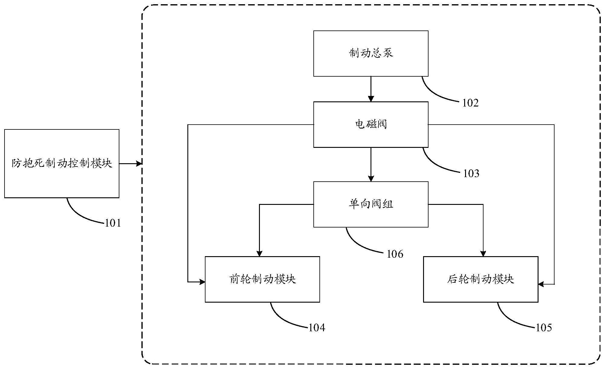 一种防抱死制动系统的制作方法