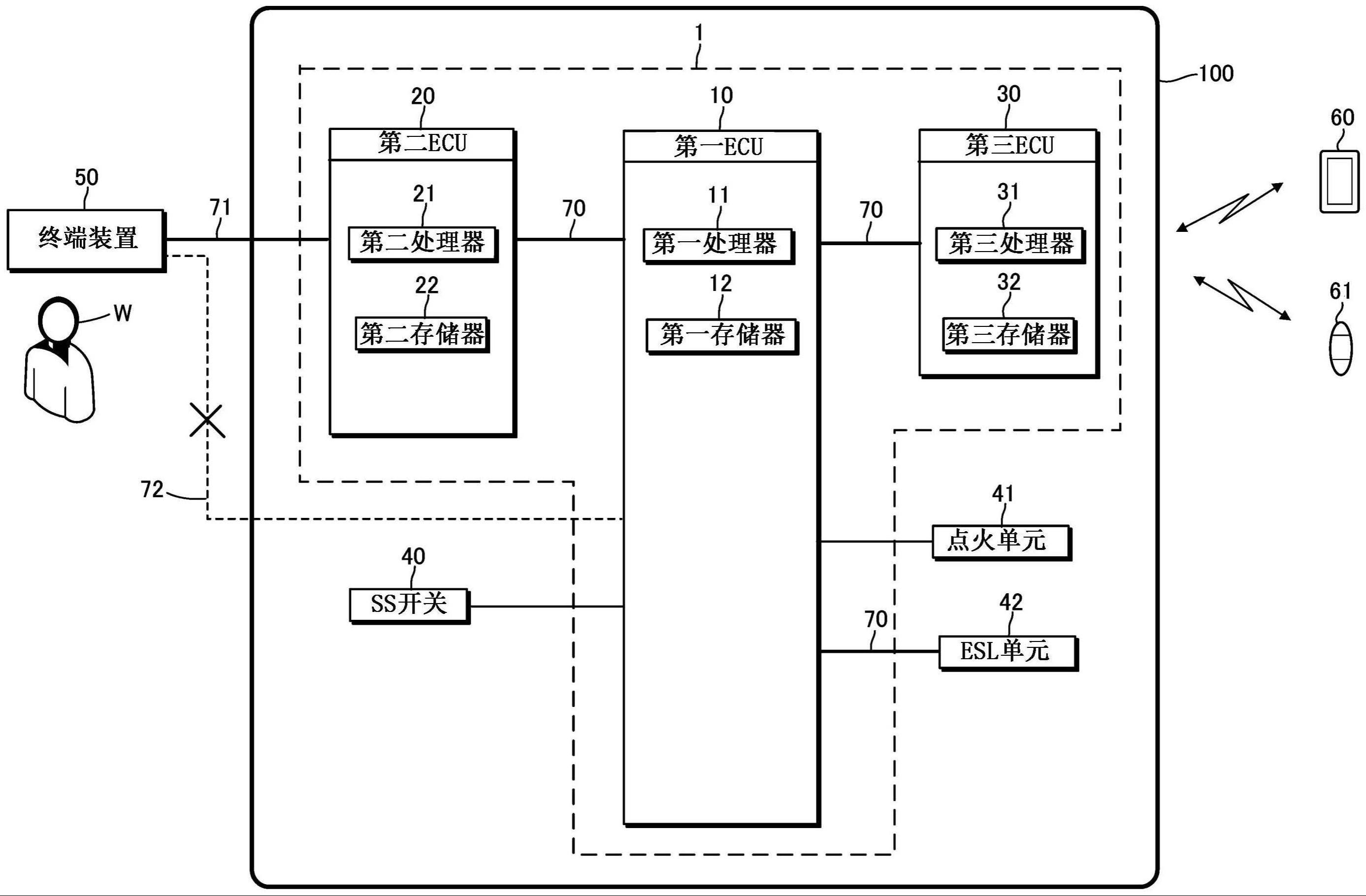 移动体控制装置以及移动体控制方法与流程