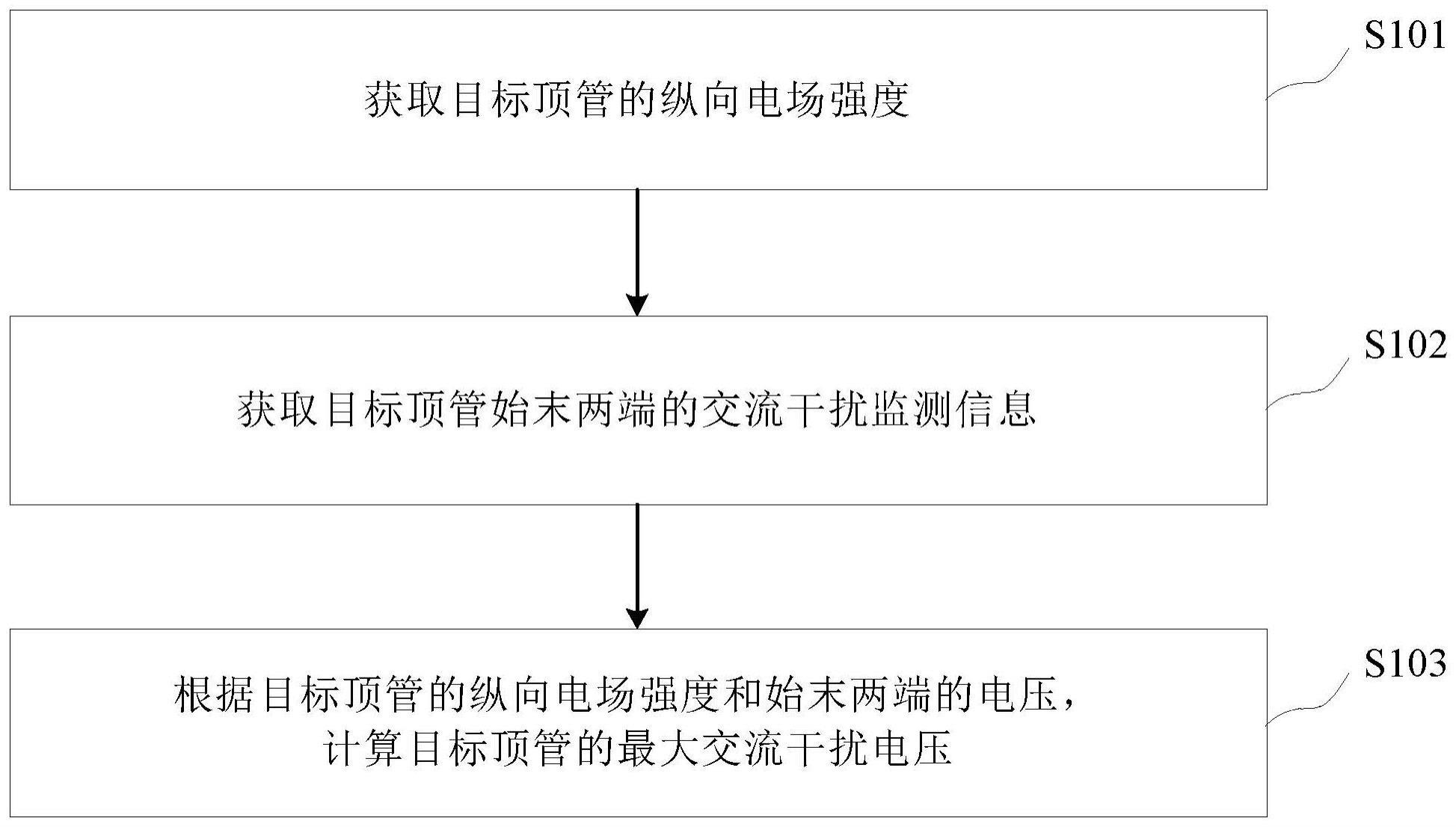 顶管穿越段交流干扰的预测方法及设备