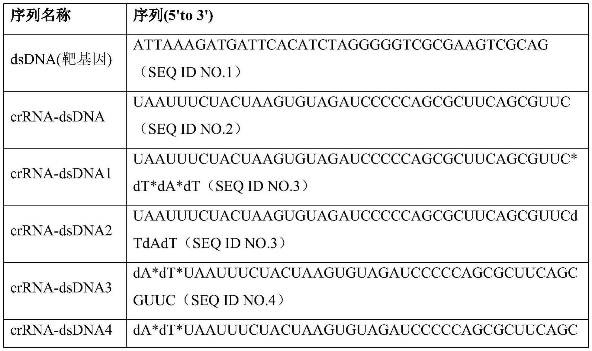 Crrna Crispr Cas