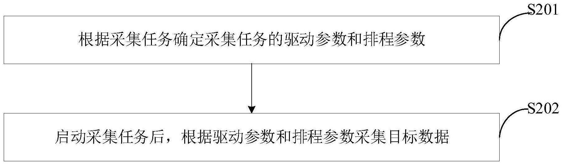 数据采集方法、装置、电子设备及存储介质与流程