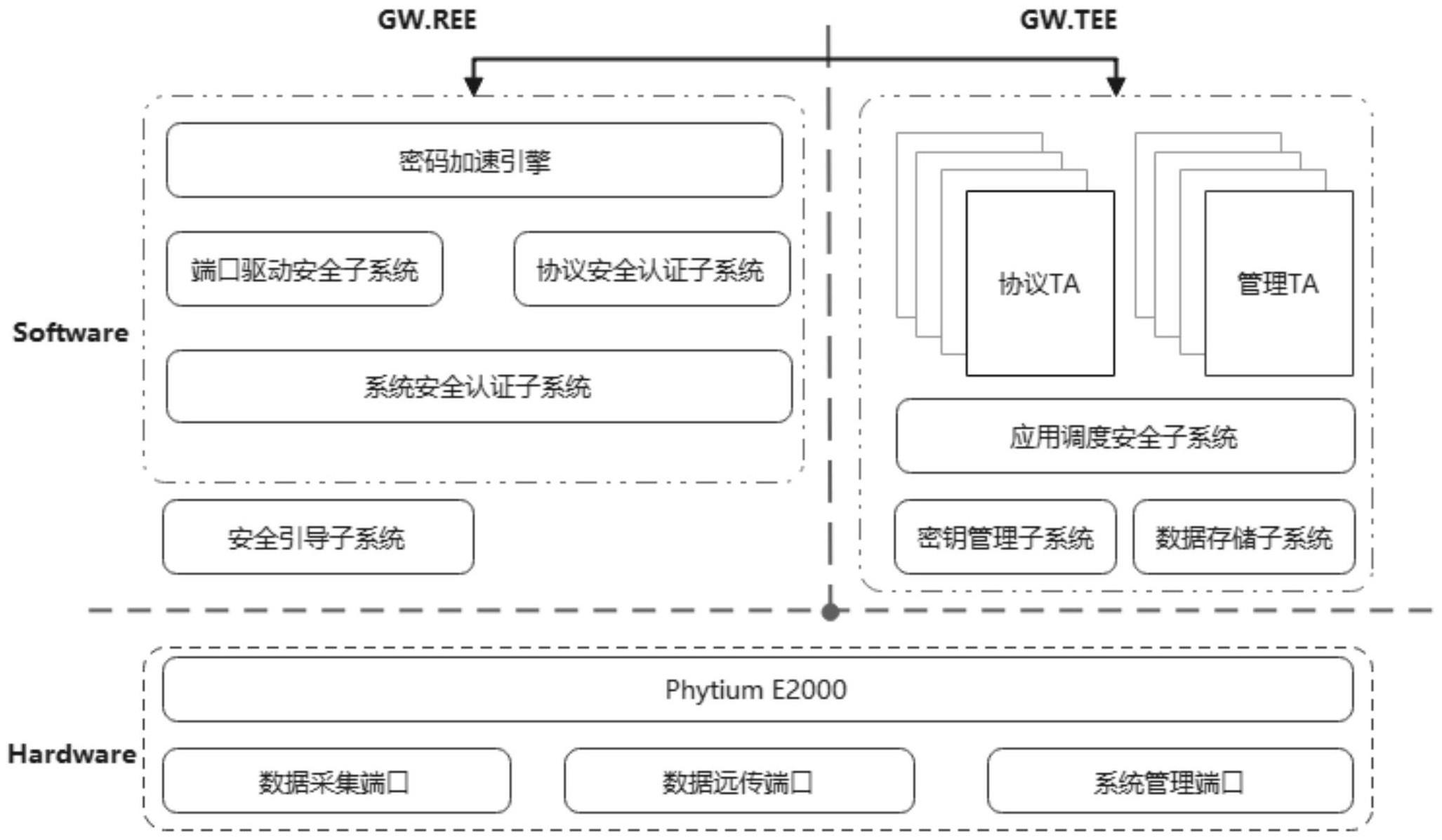 基于PSPA架构的安全网关系统及设备的制作方法