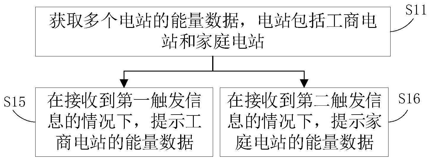 一种电站监控方法、电站监控系统和介质与流程