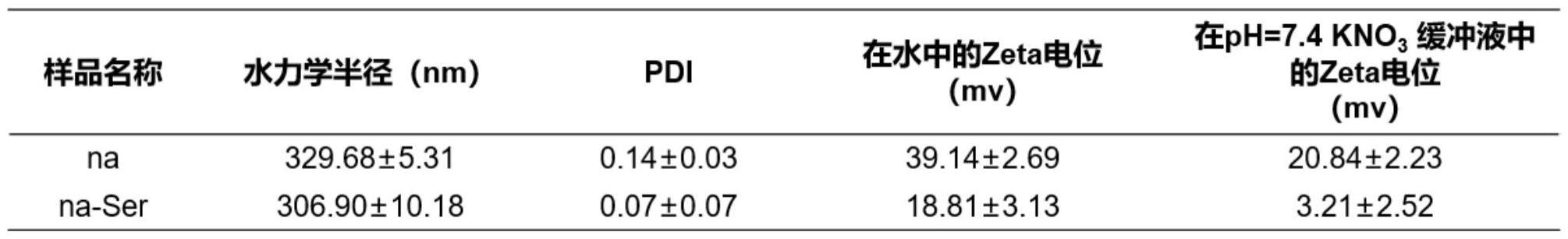 一种改善羟基氧化铝佐剂黏液穿透性能的方法