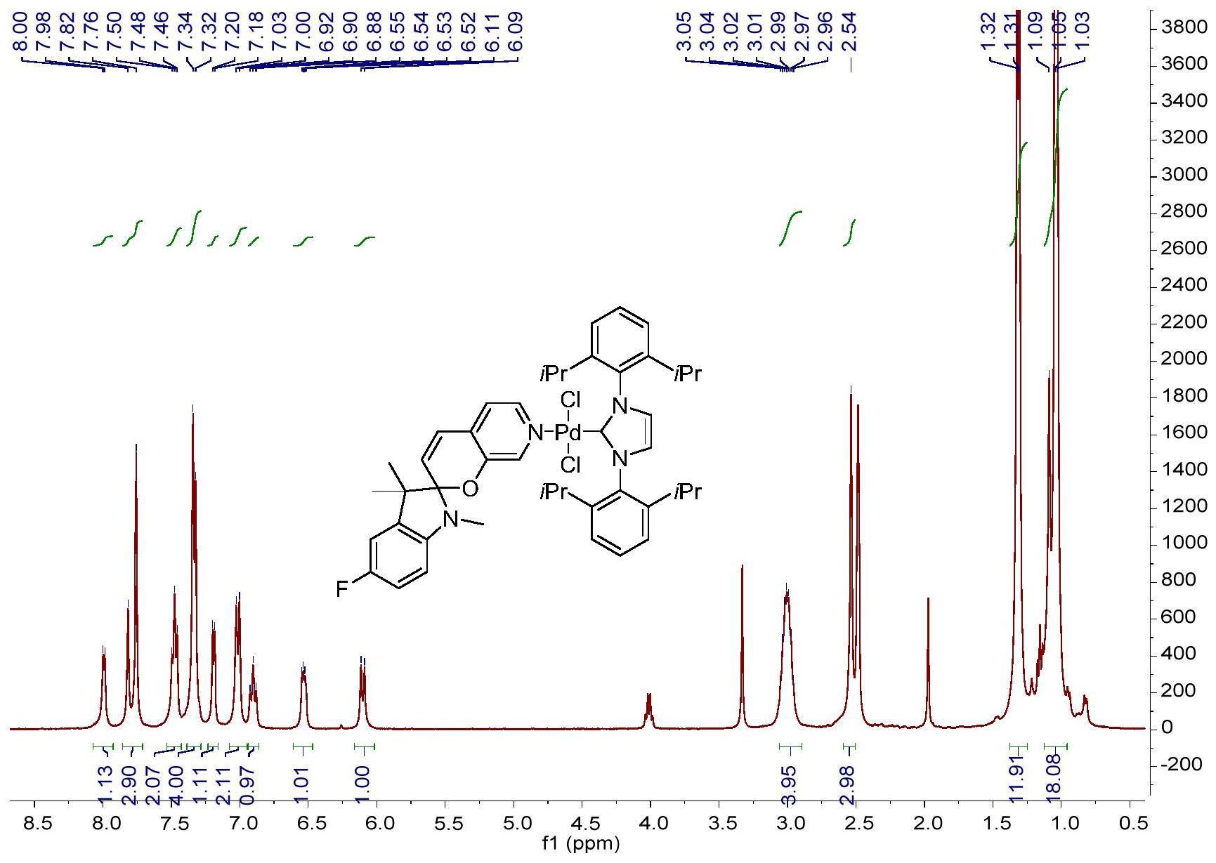 一种紫外可见光可控异构化及催化活性的NHCs-Pd络合物及其制备方法