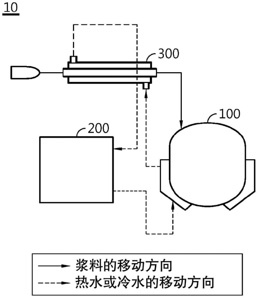 浆料供应装置和浆料供应方法与流程