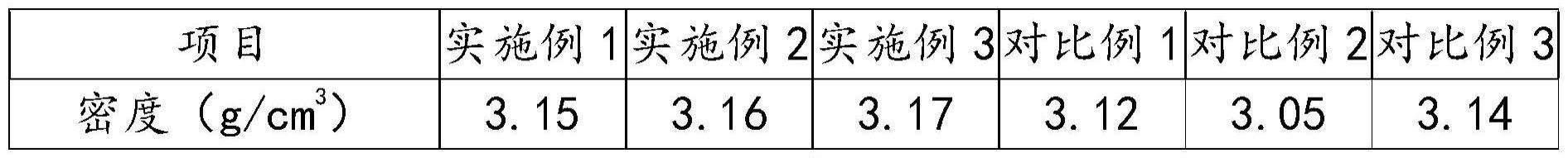 一种高韧性碳化硅陶瓷材料及其制备方法与流程