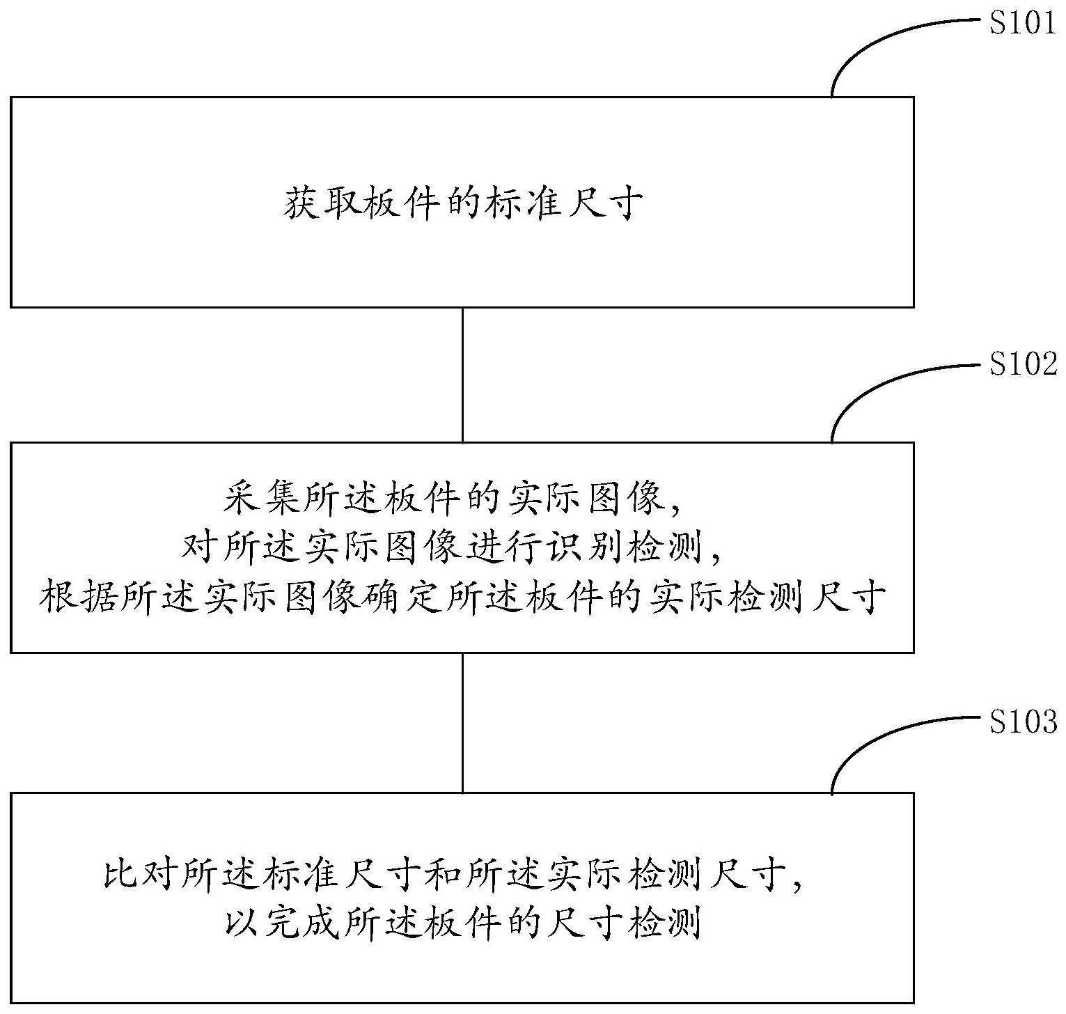 一种板件的尺寸检测方法、装置、以及电子设备