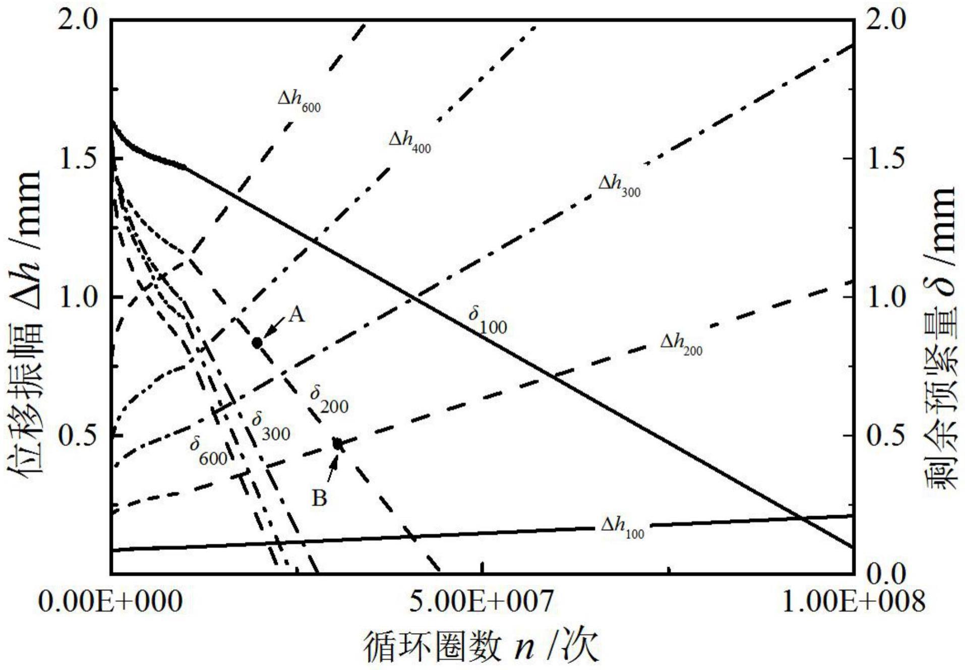 一种金属减振器高周疲劳失效寿命测试与评估方法与流程