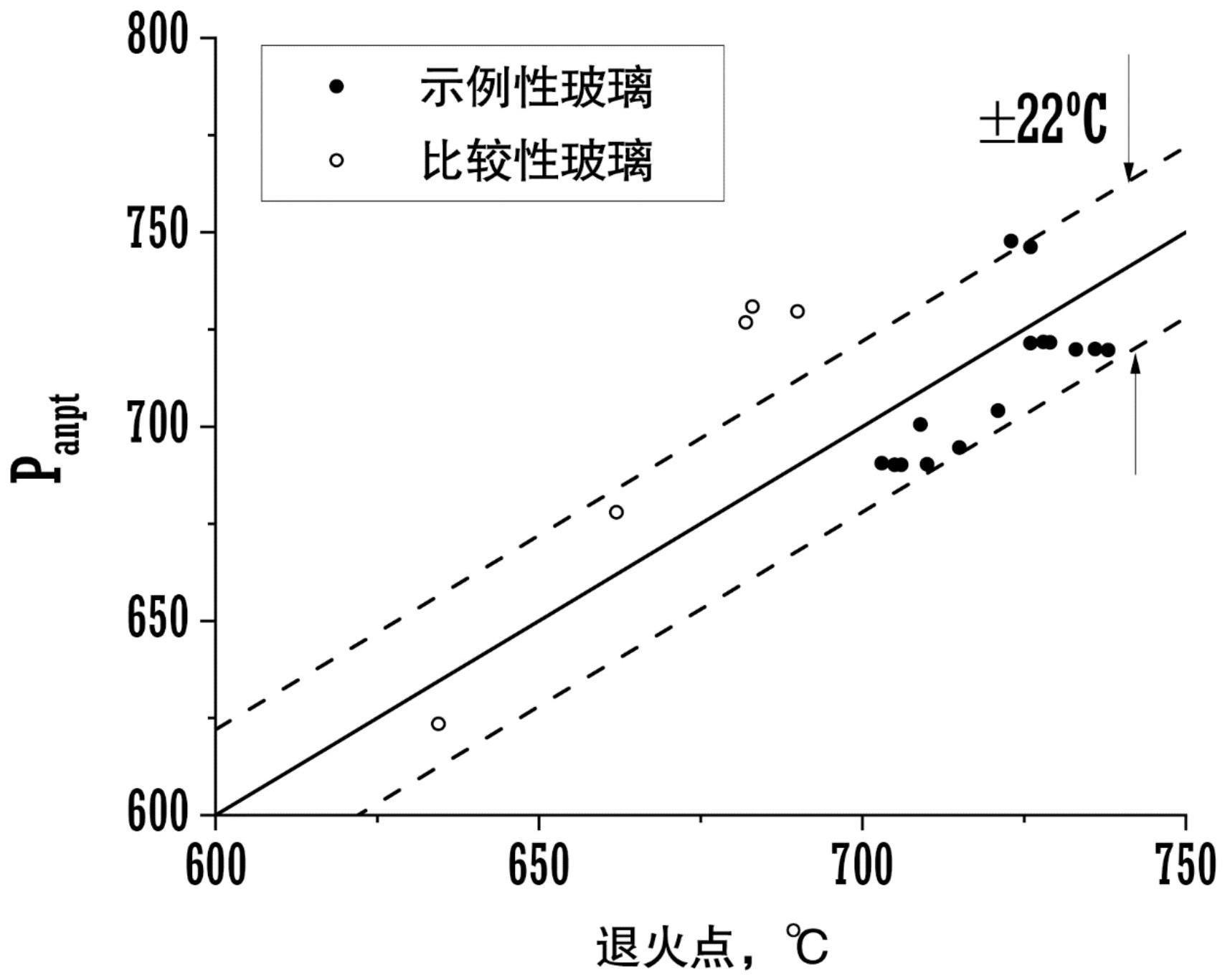 用于存储记录介质的玻璃的制作方法