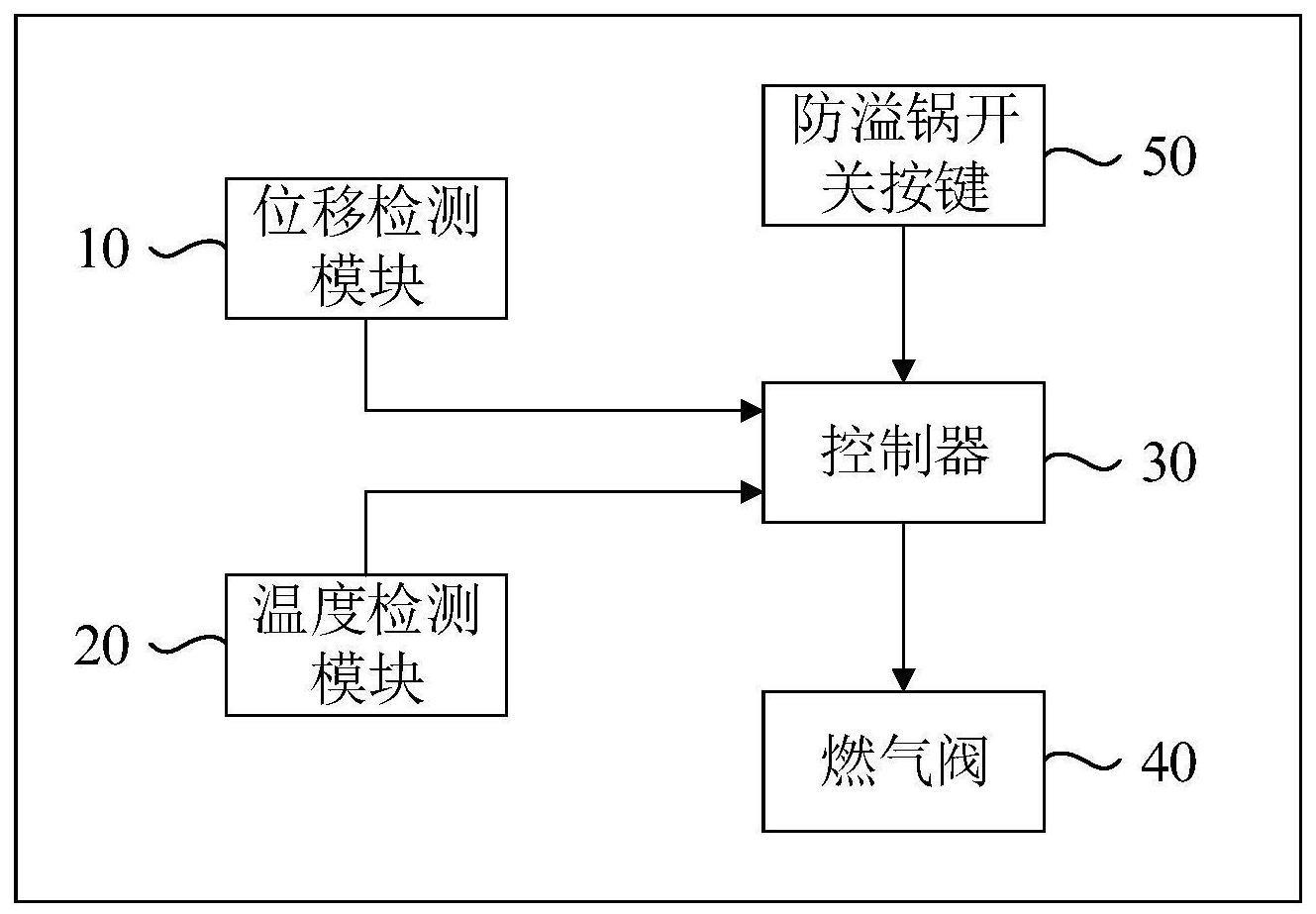 一种防溢锅控制系统及方法与流程