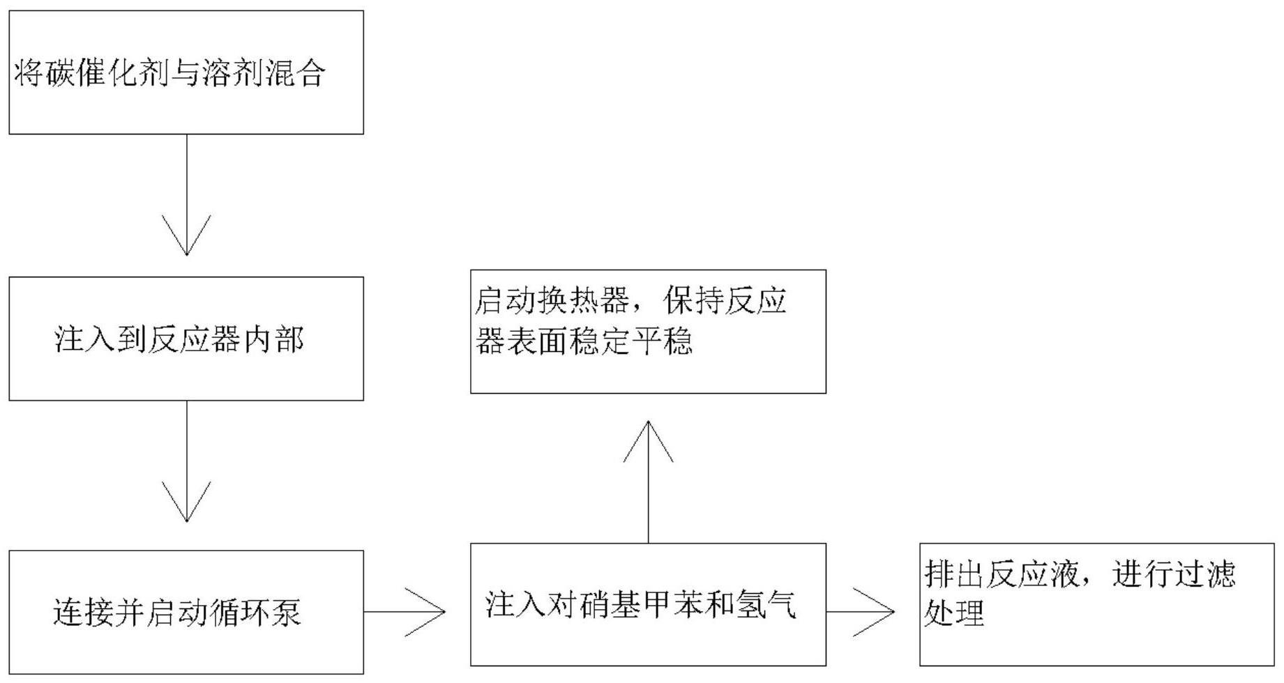 一种连续钯碳加氢反应方法和设备与流程