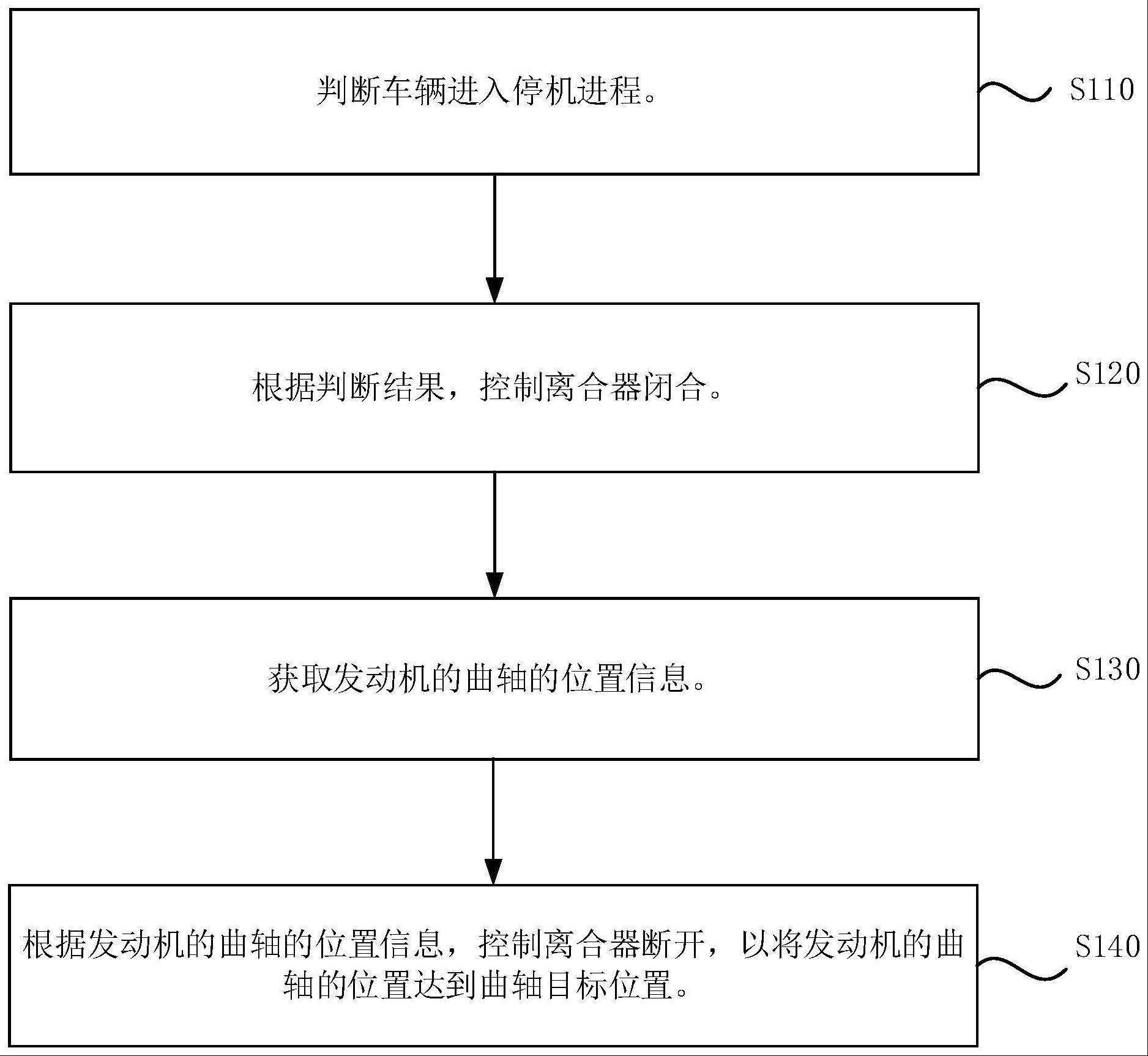 一种发动机曲轴位置调整方法、装置及混合动力车辆与流程