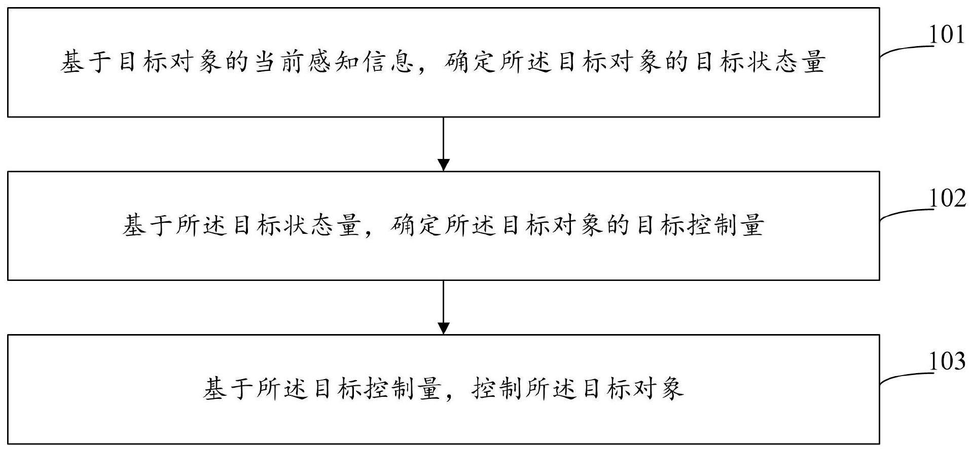 控制方法及控制模型的训练方法、装置、设备和存储介质与流程