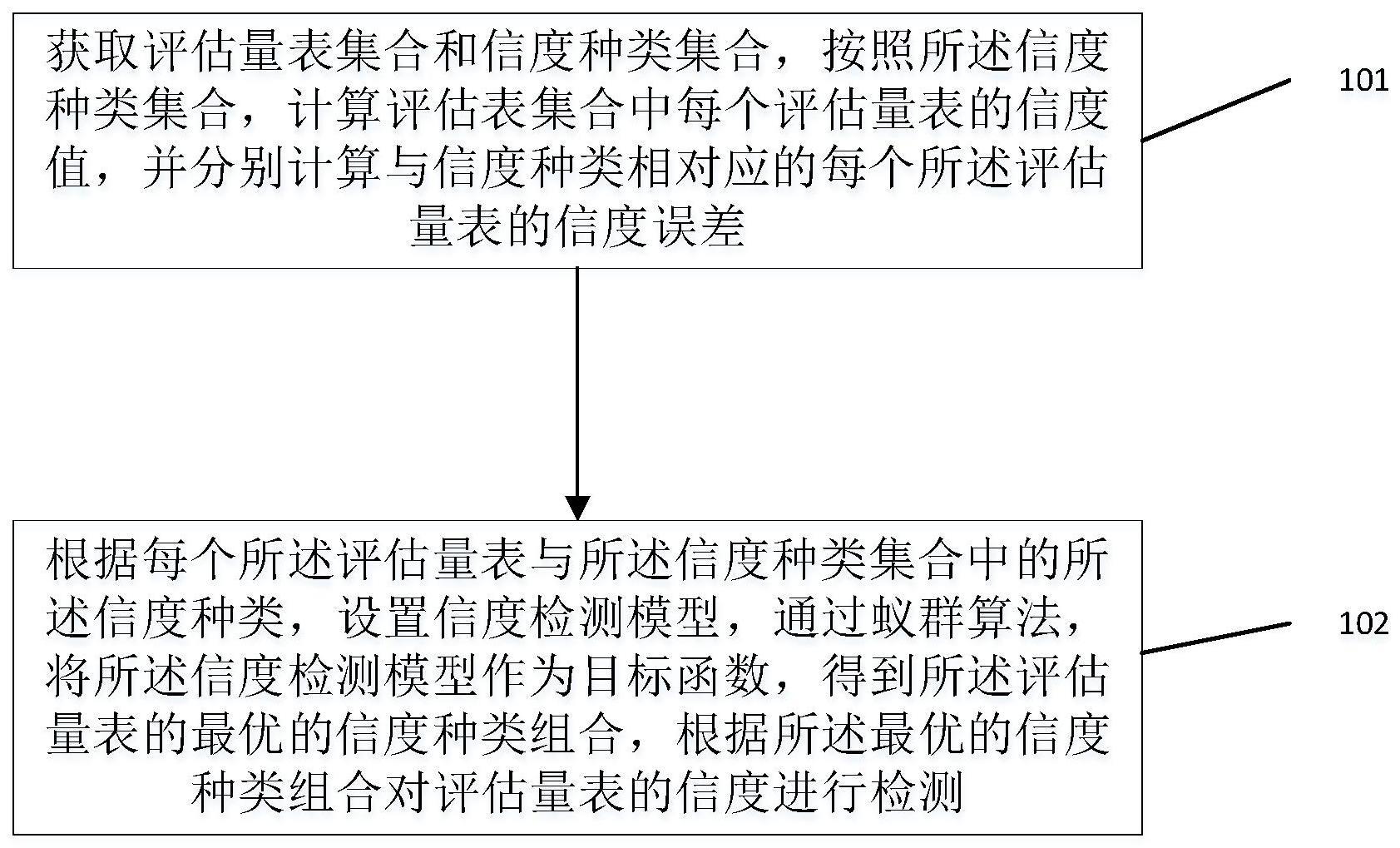 放射性皮肤溃疡严重程度评估量表的信度检测方法及系统与流程