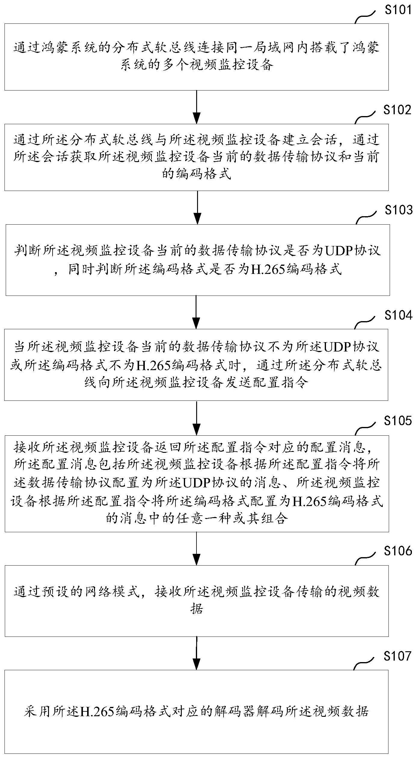 一种视频监控方法、装置、设备及存储介质与流程