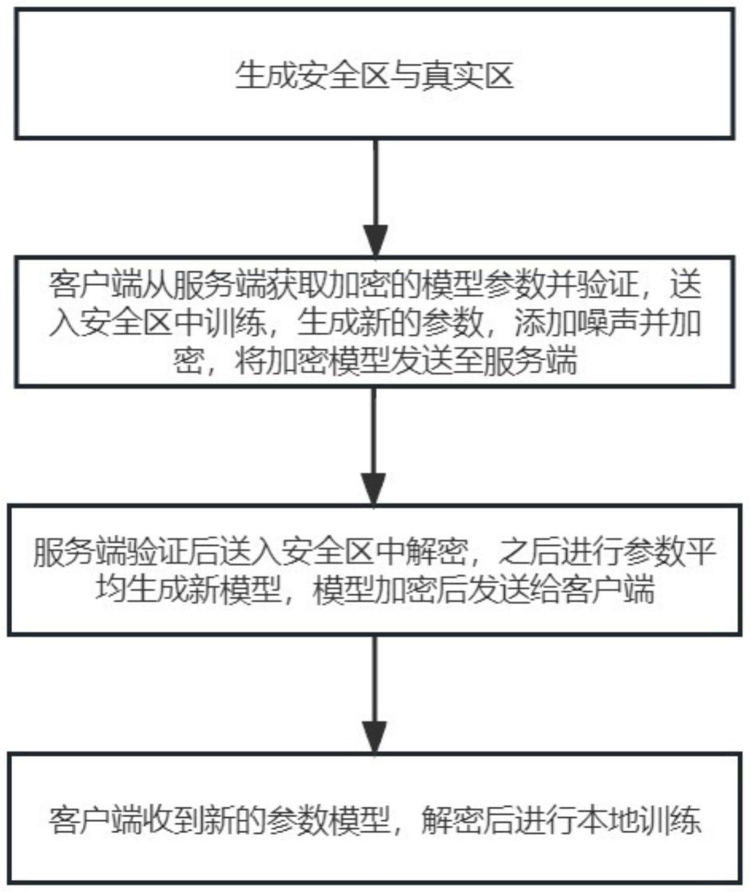 基于TrustZone的联邦学习方法与流程