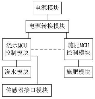 一种新型水肥智能系统的制作方法