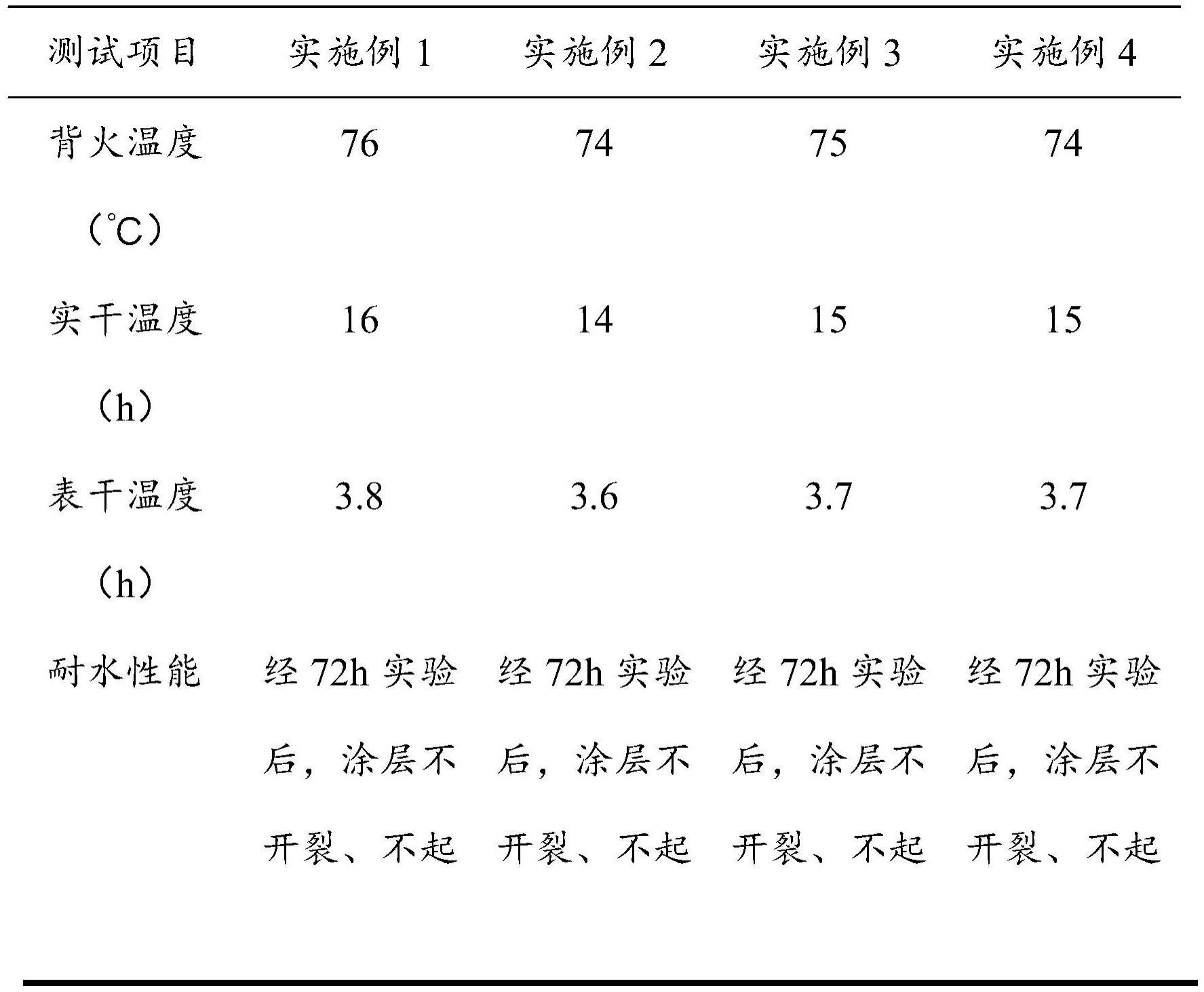 一种防火涂料及其制备方法与流程