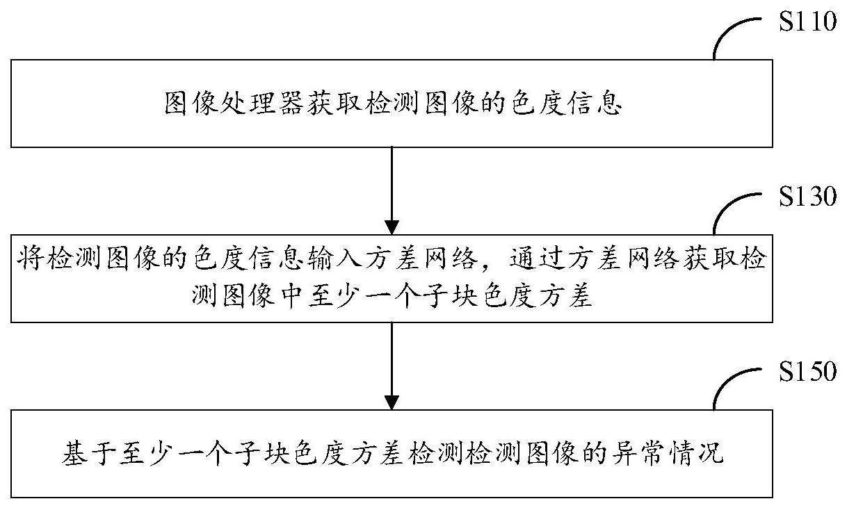 一种图像检测方法、设备及计算机可读存储介质与流程