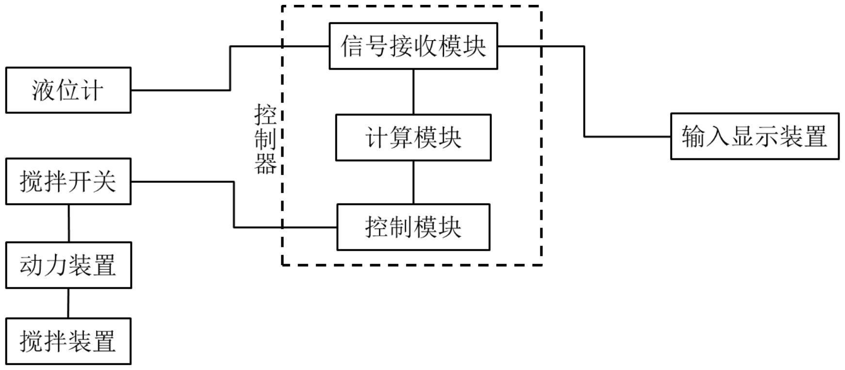 一种自动搅拌系统的制作方法