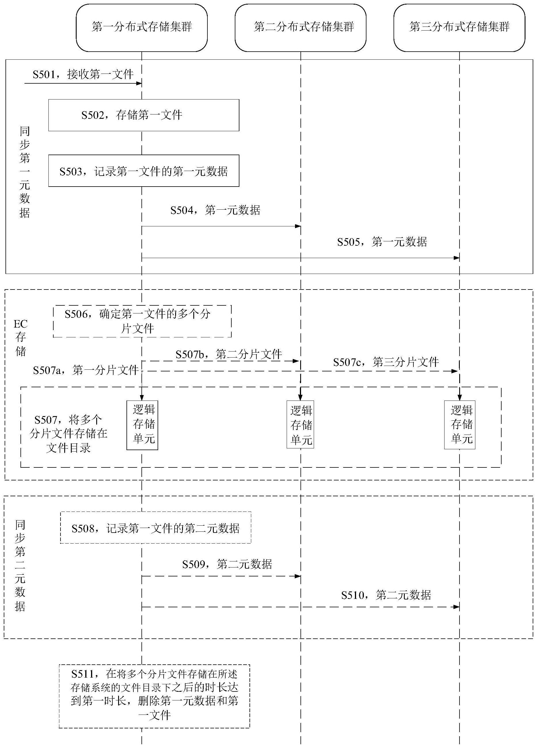 一种数据存储方法及装置与流程