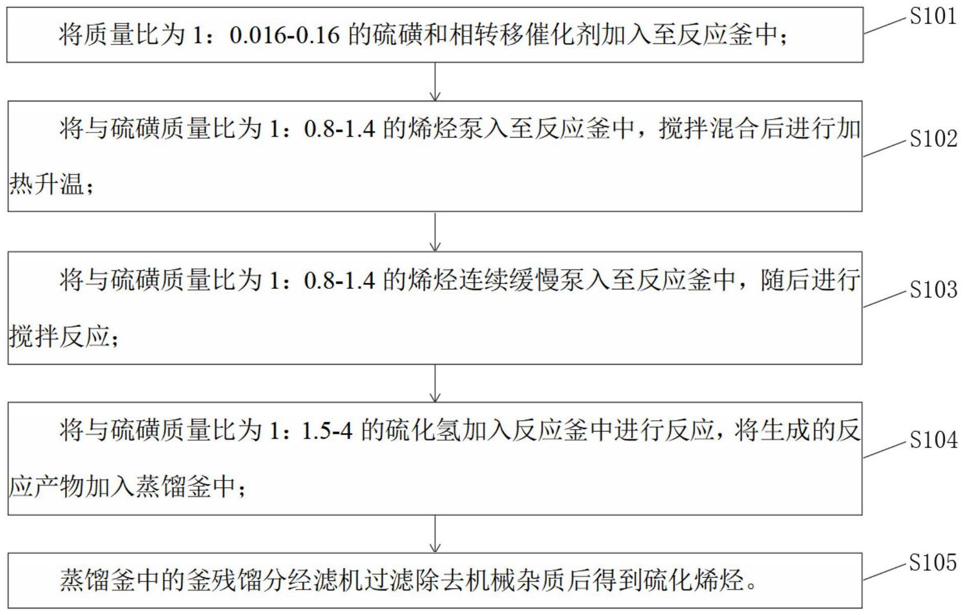 一种硫化烯烃的合成方法与流程