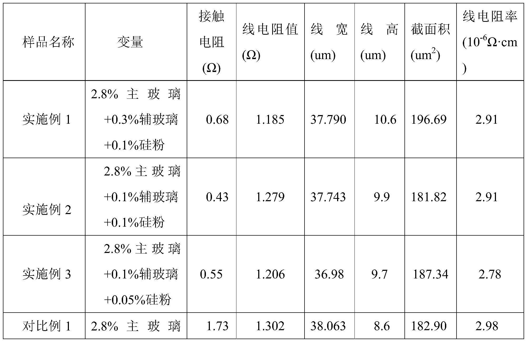 一种用于N型TOPCon背面副栅导电银浆及其制备方法与流程