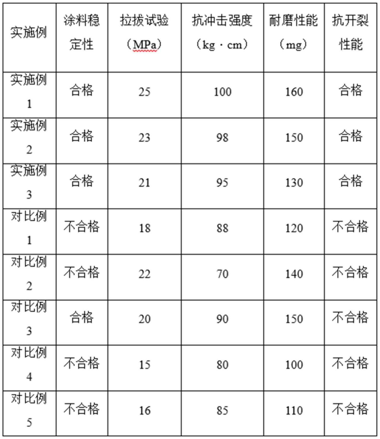 一种货船底涂耐磨抗开裂涂料及其制备工艺的制作方法