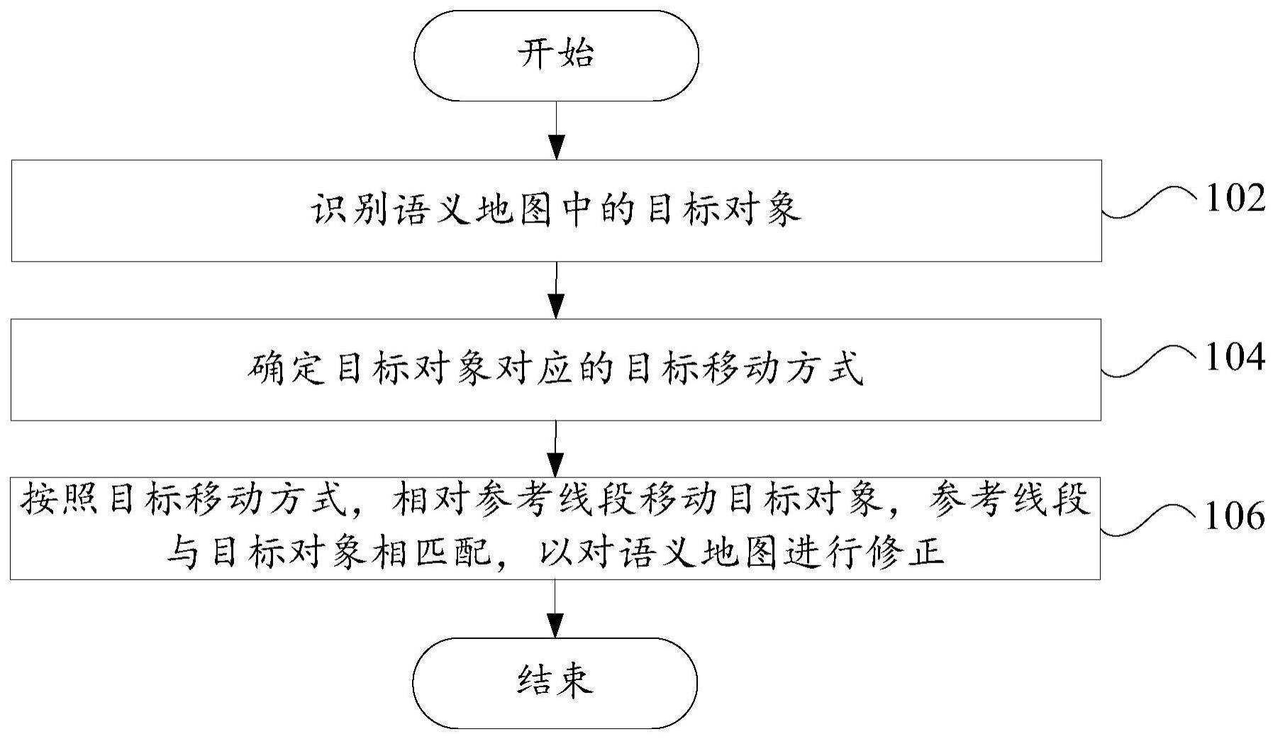 语义地图的修正方法、装置、服务机器人和可读存储介质与流程