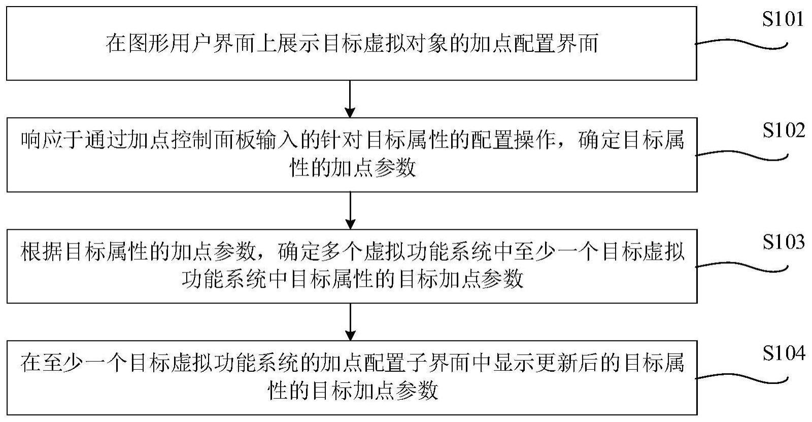 虚拟对象配置方法、装置、设备及存储介质与流程