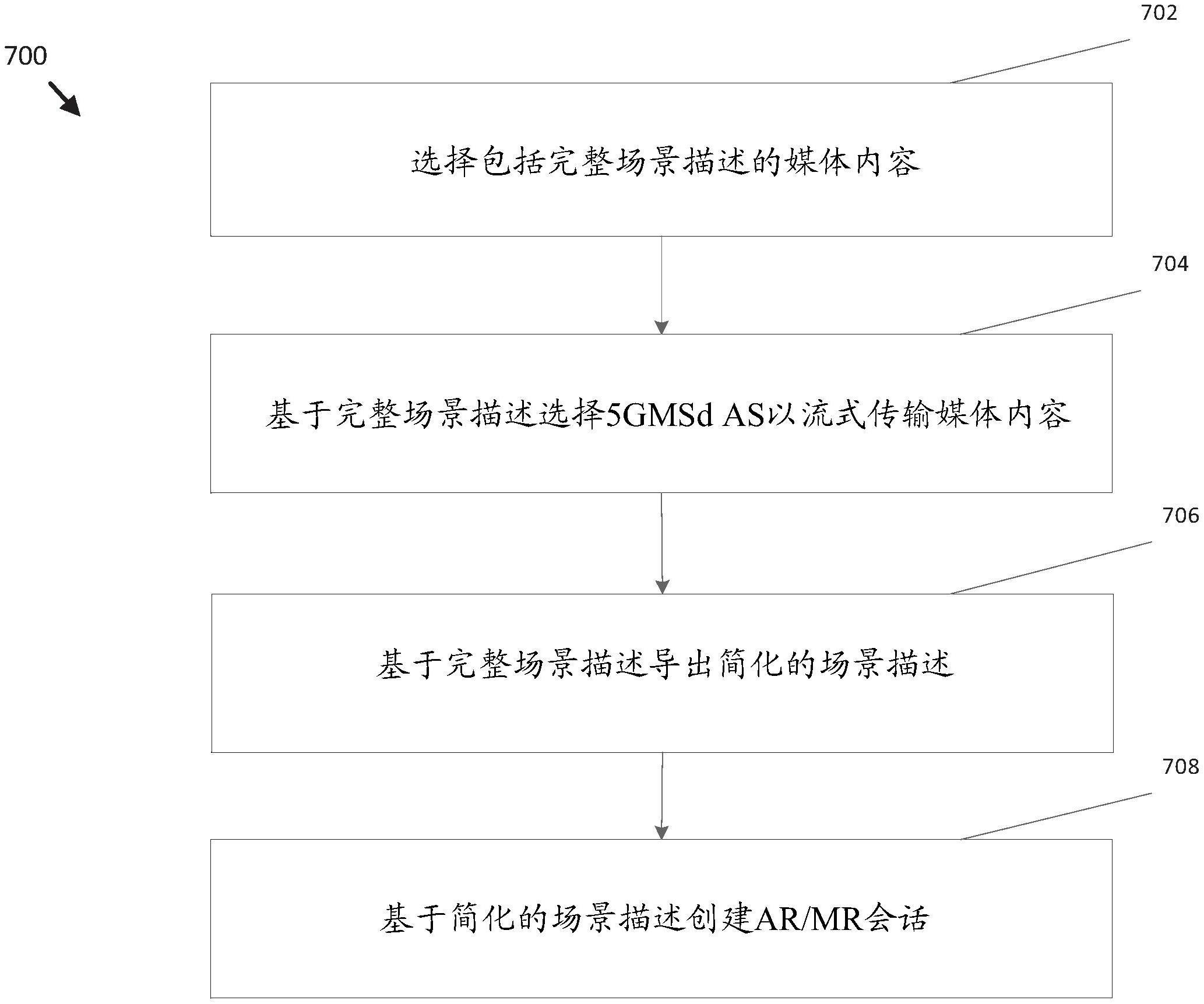 将动态5GAR/MR体验流式传输到具有可更新场景的5G设备的方法与流程