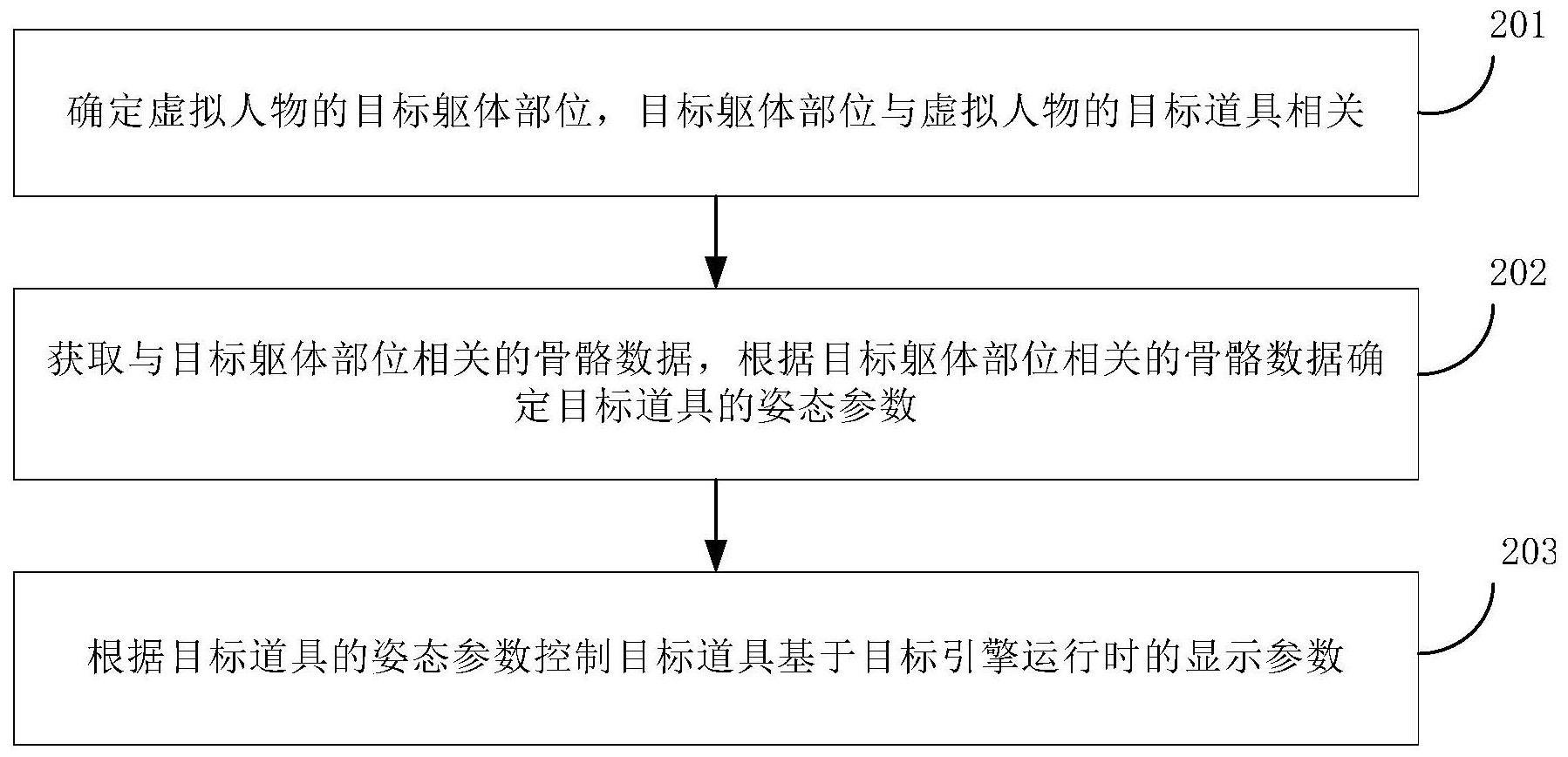 虚拟人物道具的控制方法、装置、设备、介质和产品与流程