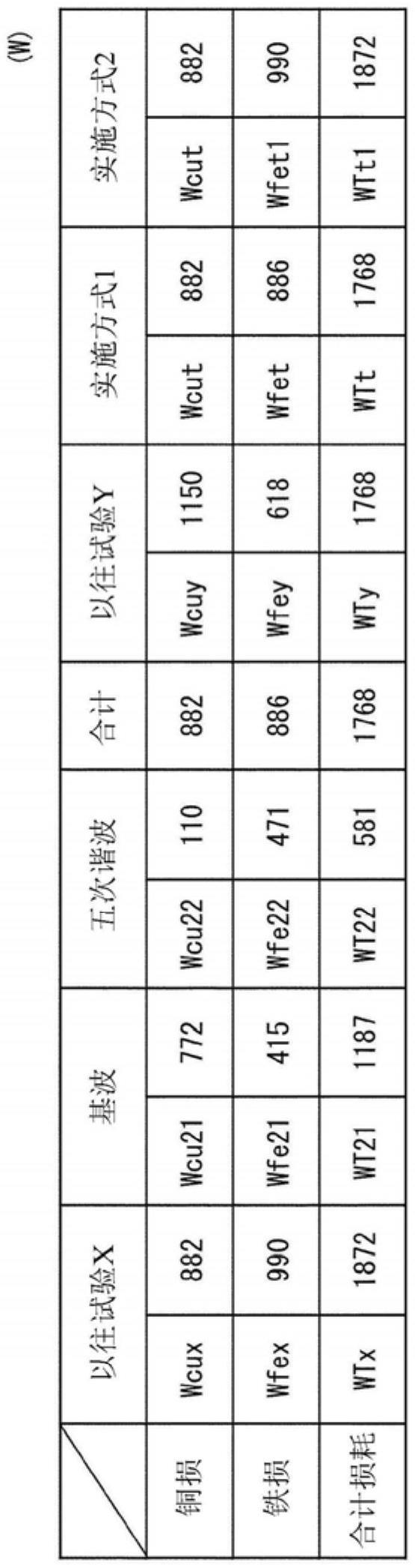 电抗器的温度上升试验方法与流程