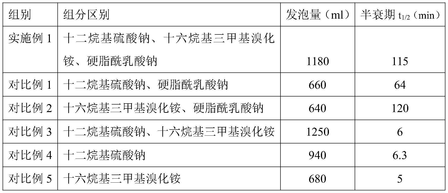 一种新型水泥泡沫剂的制作方法